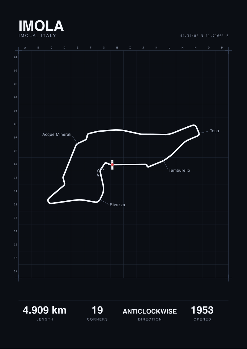 Imola print