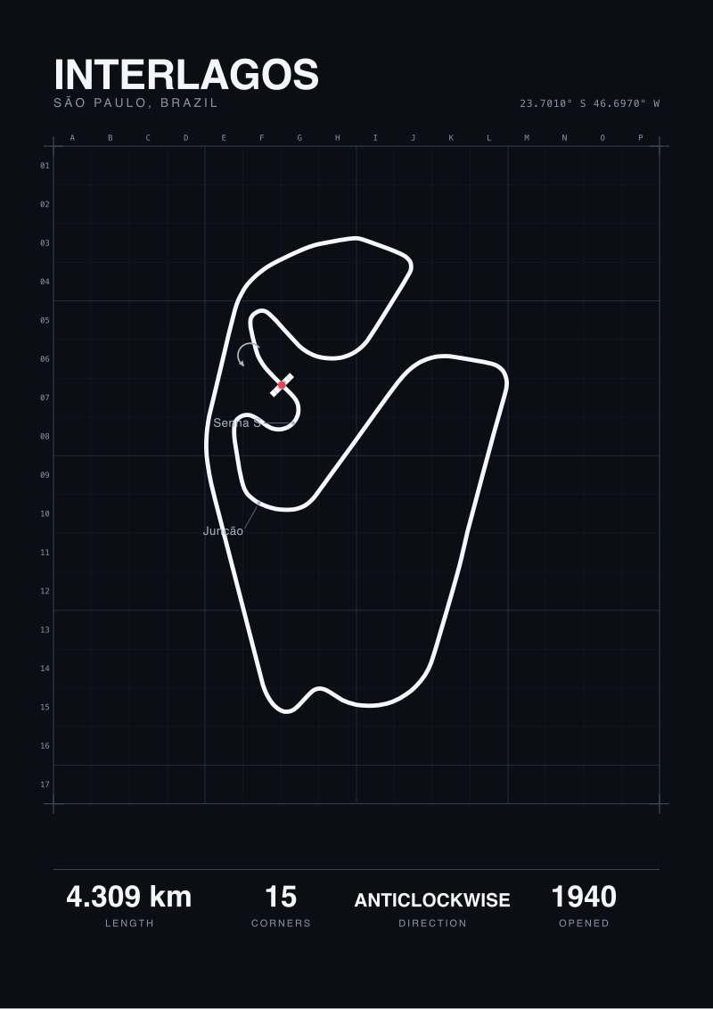 Interlagos