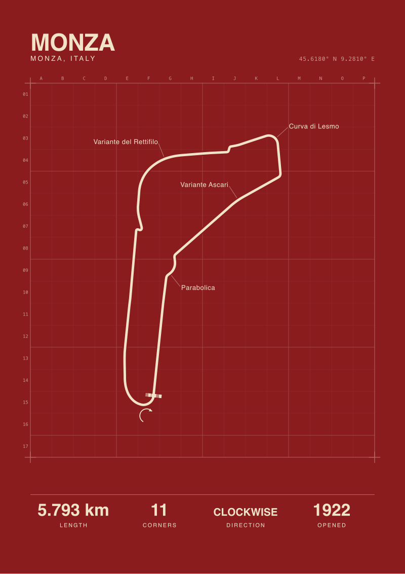 Monza