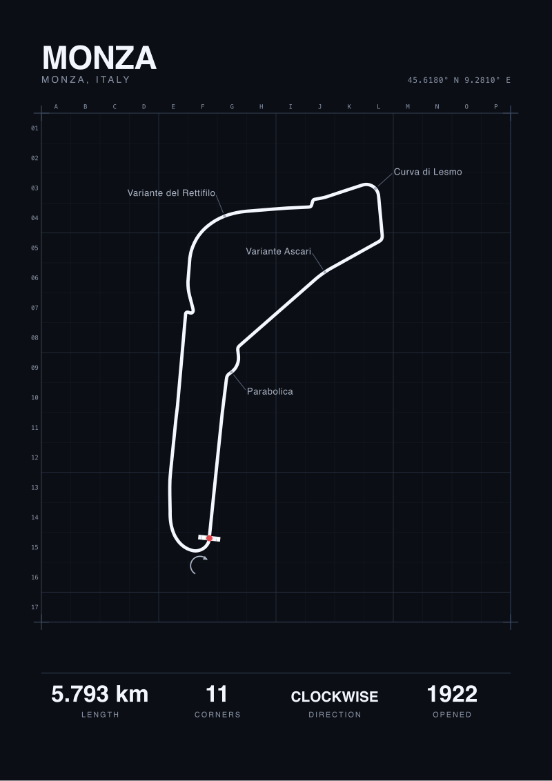 Monza