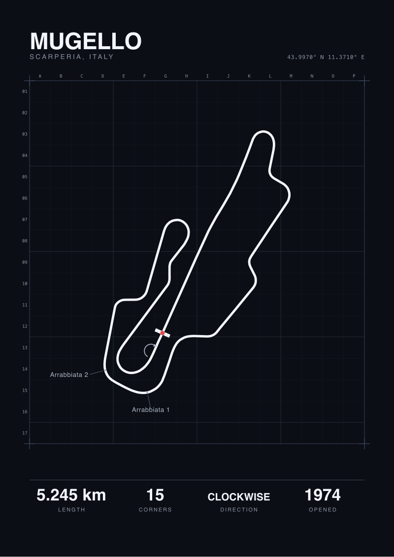 Mugello print