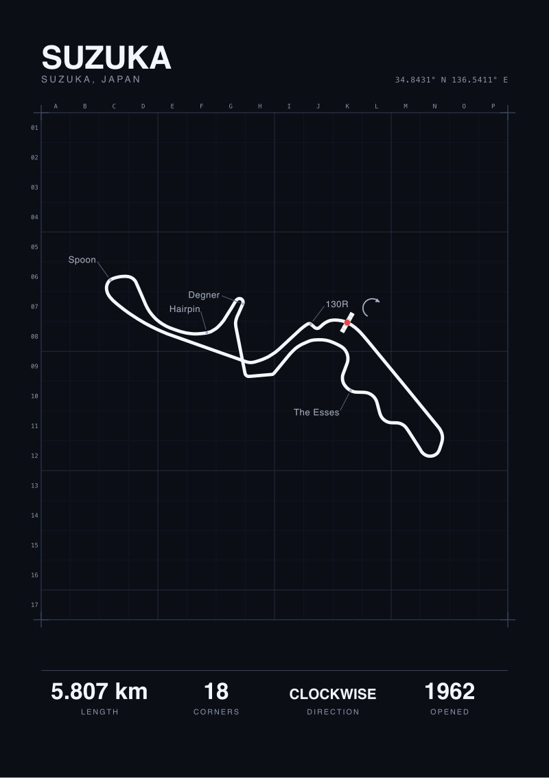 Suzuka