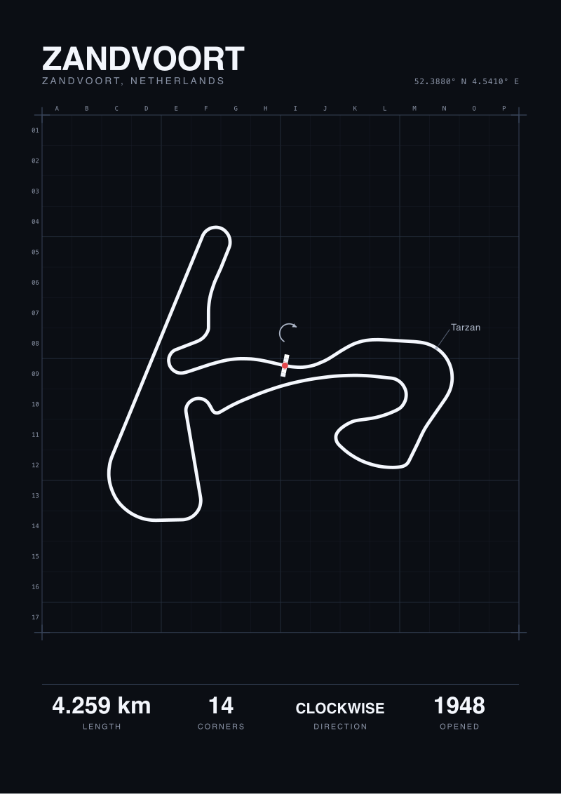 Zandvoort print